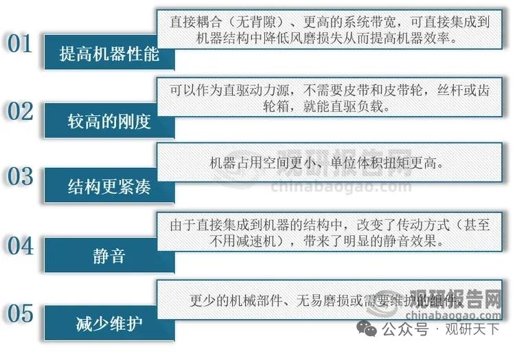 人形机器人百亿赛道引爆需求！无框力矩电机爆发，轴向磁通技术迎来风口正文