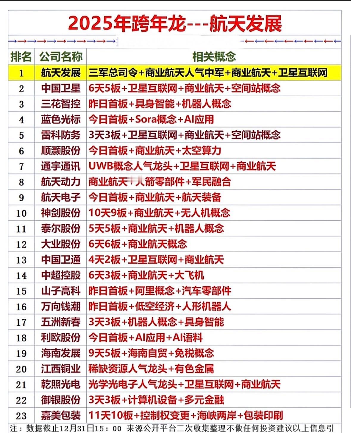 2025年航天发展潜力股，一图揭秘！🚀🌌2025跨年热点聚焦商业航天与A