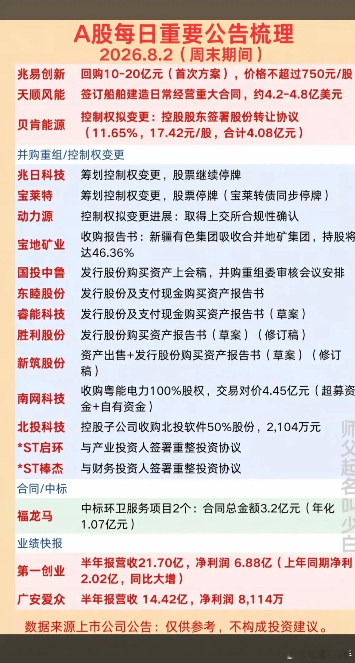 8.2周日周末财经热点+公告精选！1.回购股份、控制权变更2.中报业绩、合同