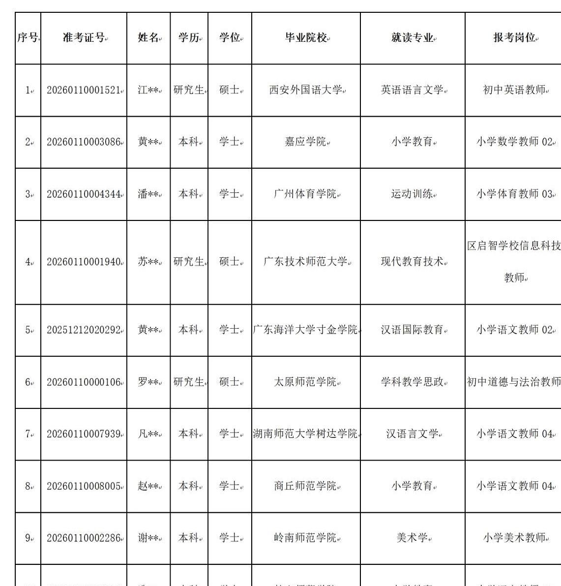 广州从化这波教师招聘一出来，很多人第一反应就是：怎么感觉跟广州其他区差得有点远？