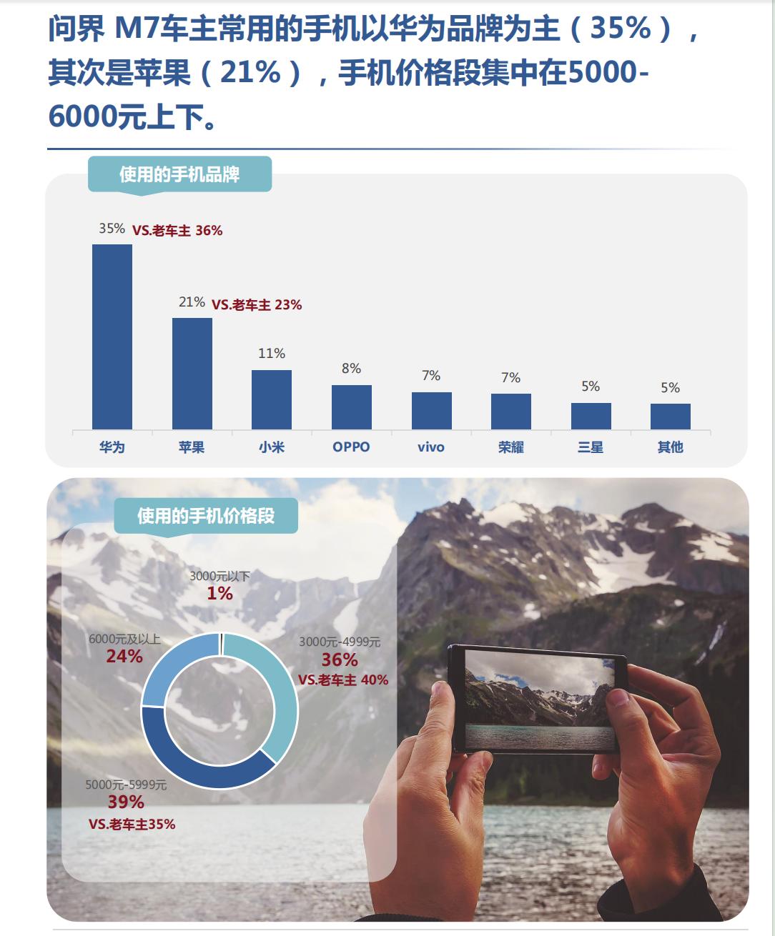 全新问界M7的一车多用，被这份车主画像调研报告实锤了都说家庭用车要全能，但到底