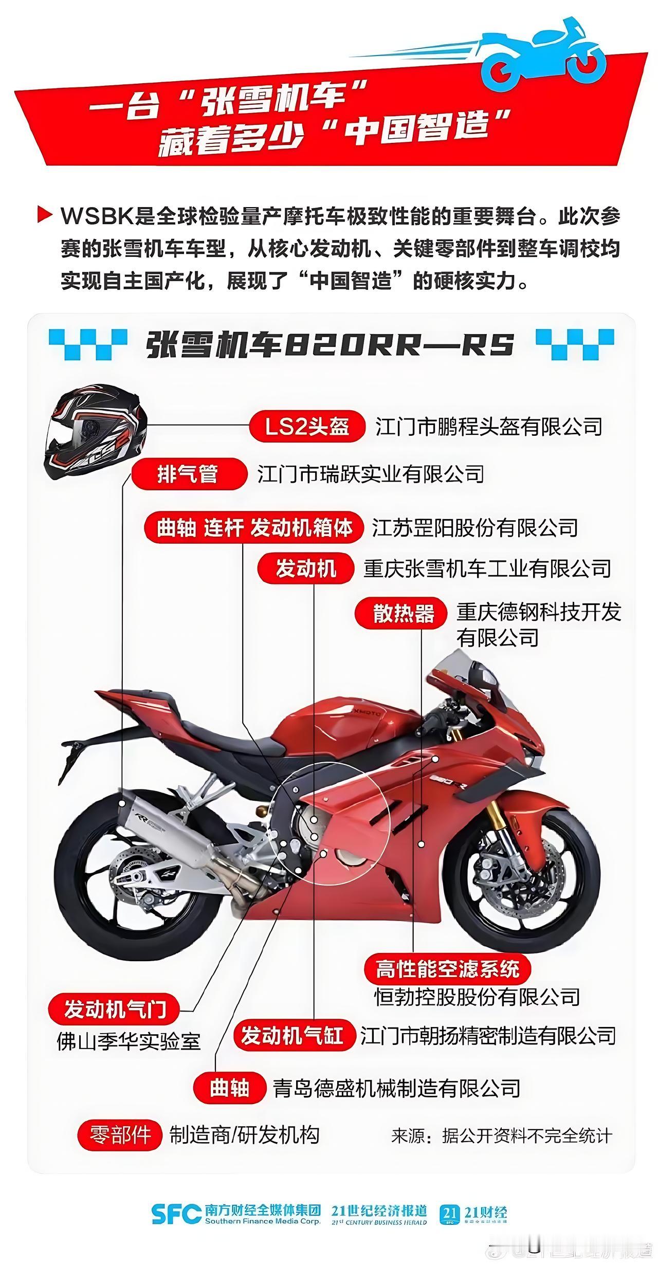 张雪机车去年才卖了2.5万辆，连行业老大零头都不到，可我为啥觉得它不能冲到百万辆