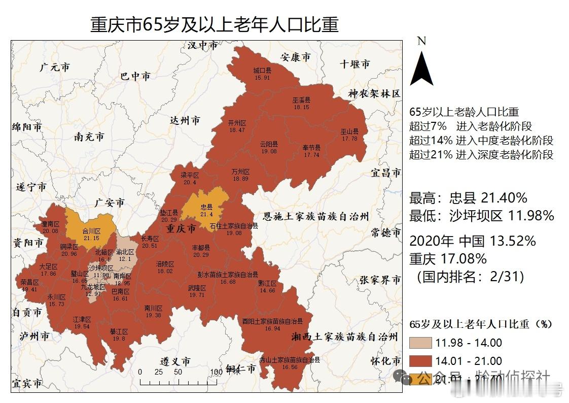 重庆各区县65岁及以上老年人口比例，忠县最高，沙坪坝最低。热点观点老龄化​​​