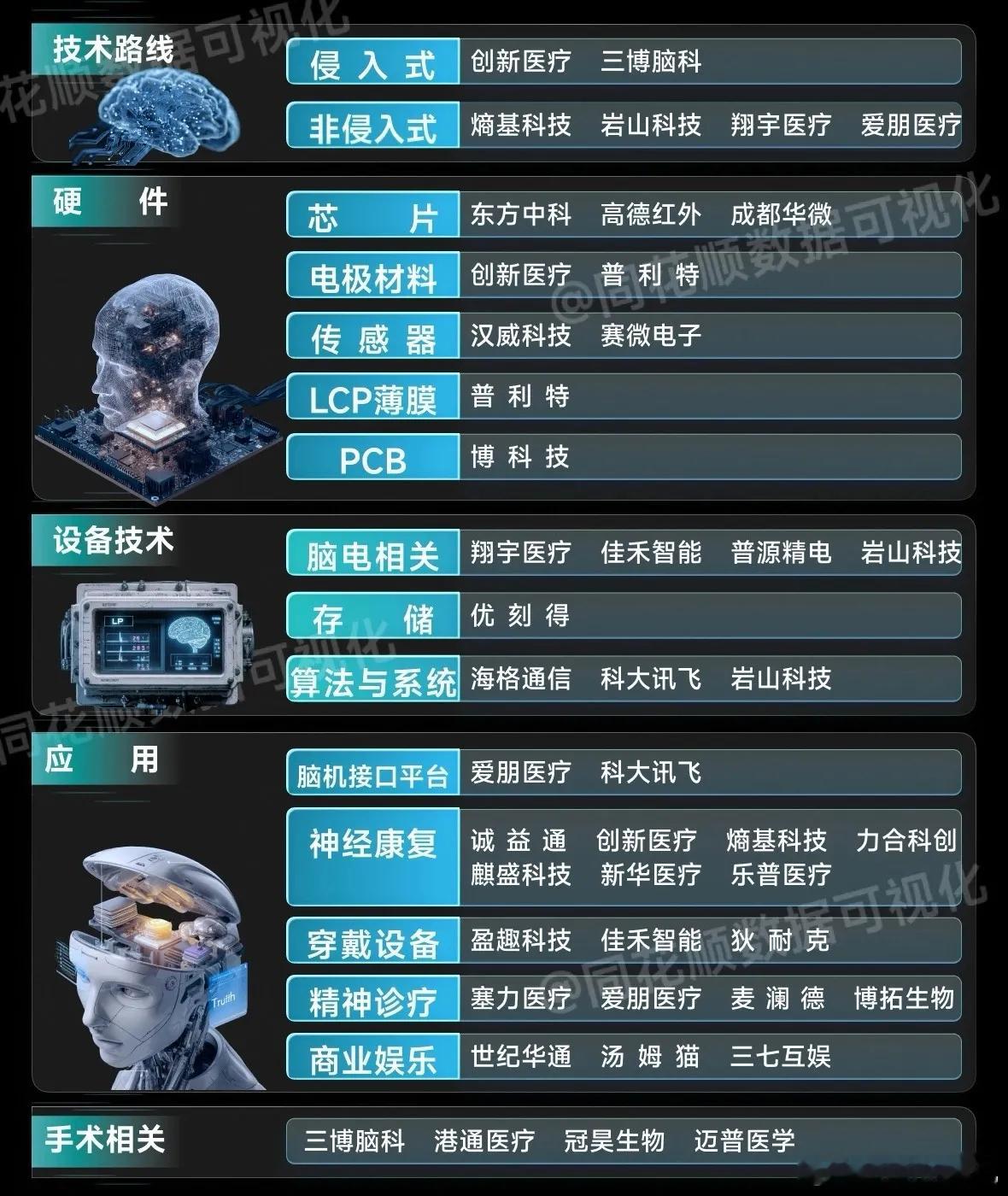 脑机接口消息1.全球首次：脑瘫棋手实现“意念落子”，非侵入式脑机接口用于赛事消息