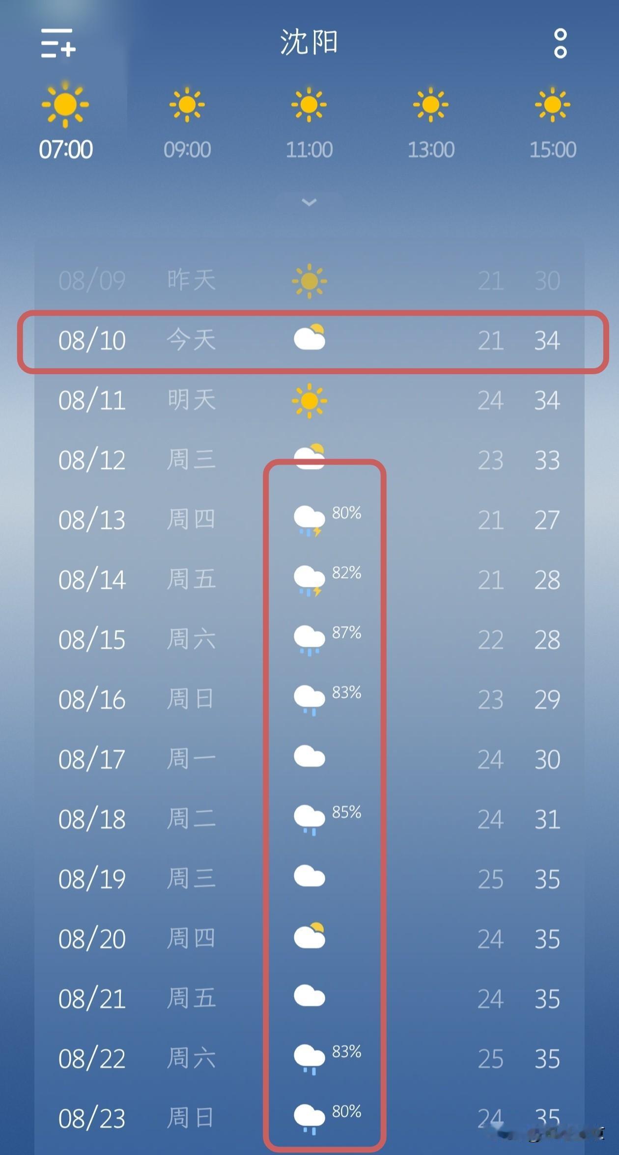 沈阳天气播报！高温还在持续，周四起雨水安排上…今天是8月10日，沈阳多云转