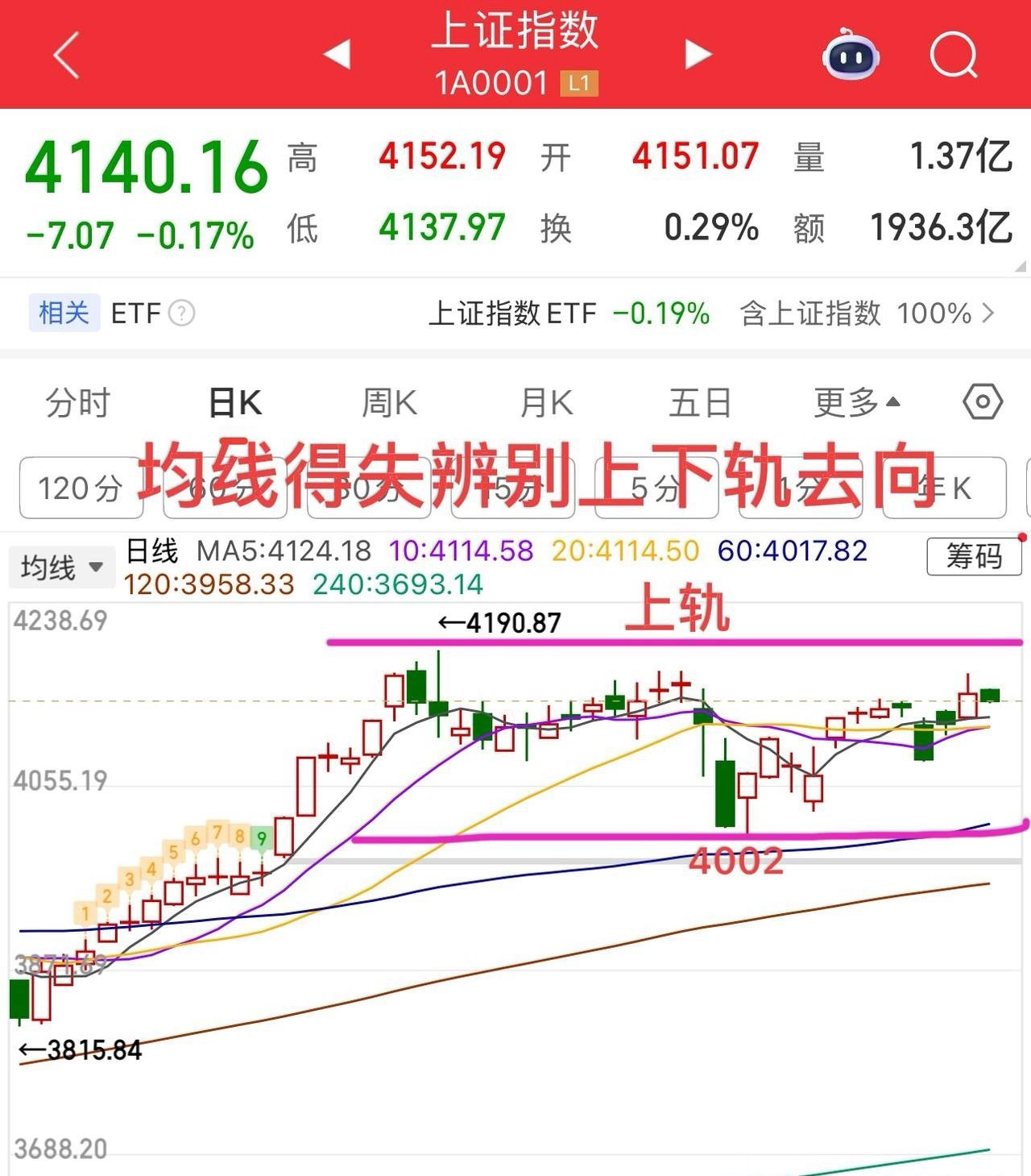开盘观察，上证指数三阴盘开，弱势震荡整理，收阴（小阴概率大），强弱取决于均线得失