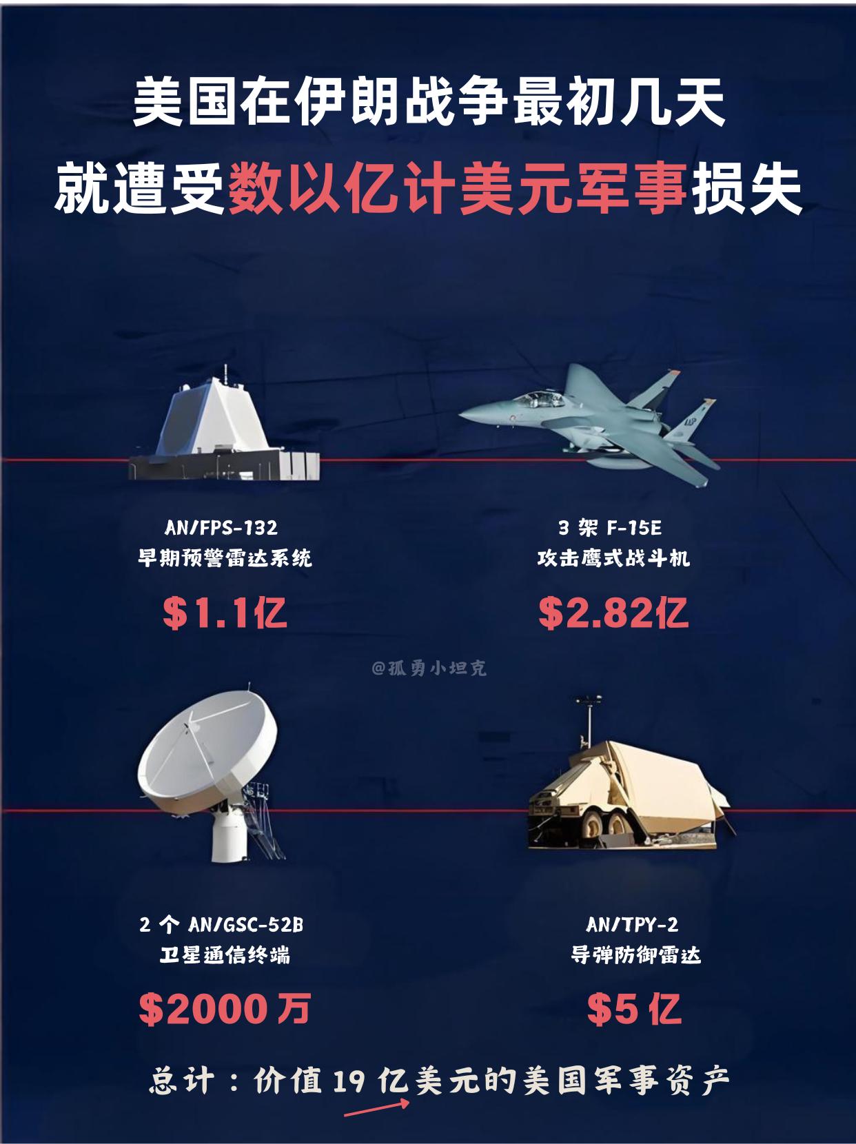 美伊战争开战即破财，19亿美金打个水漂？