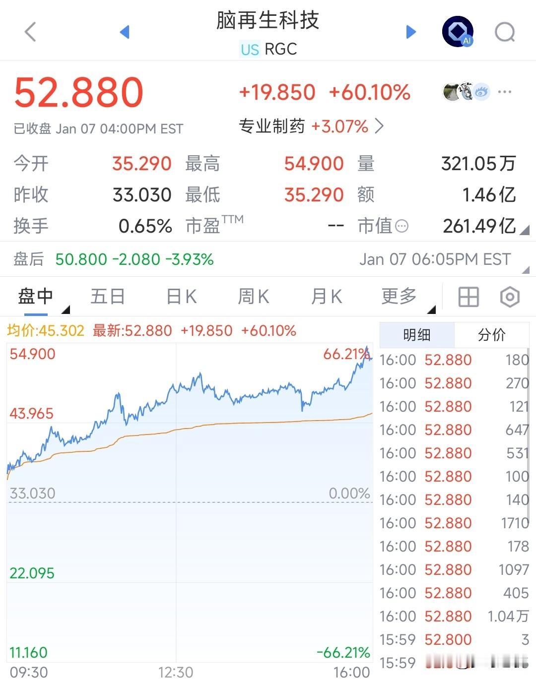 A股新概念又来了，科技股的利好又推出来了，但今天上涨另一个板块昨天，A股推出来