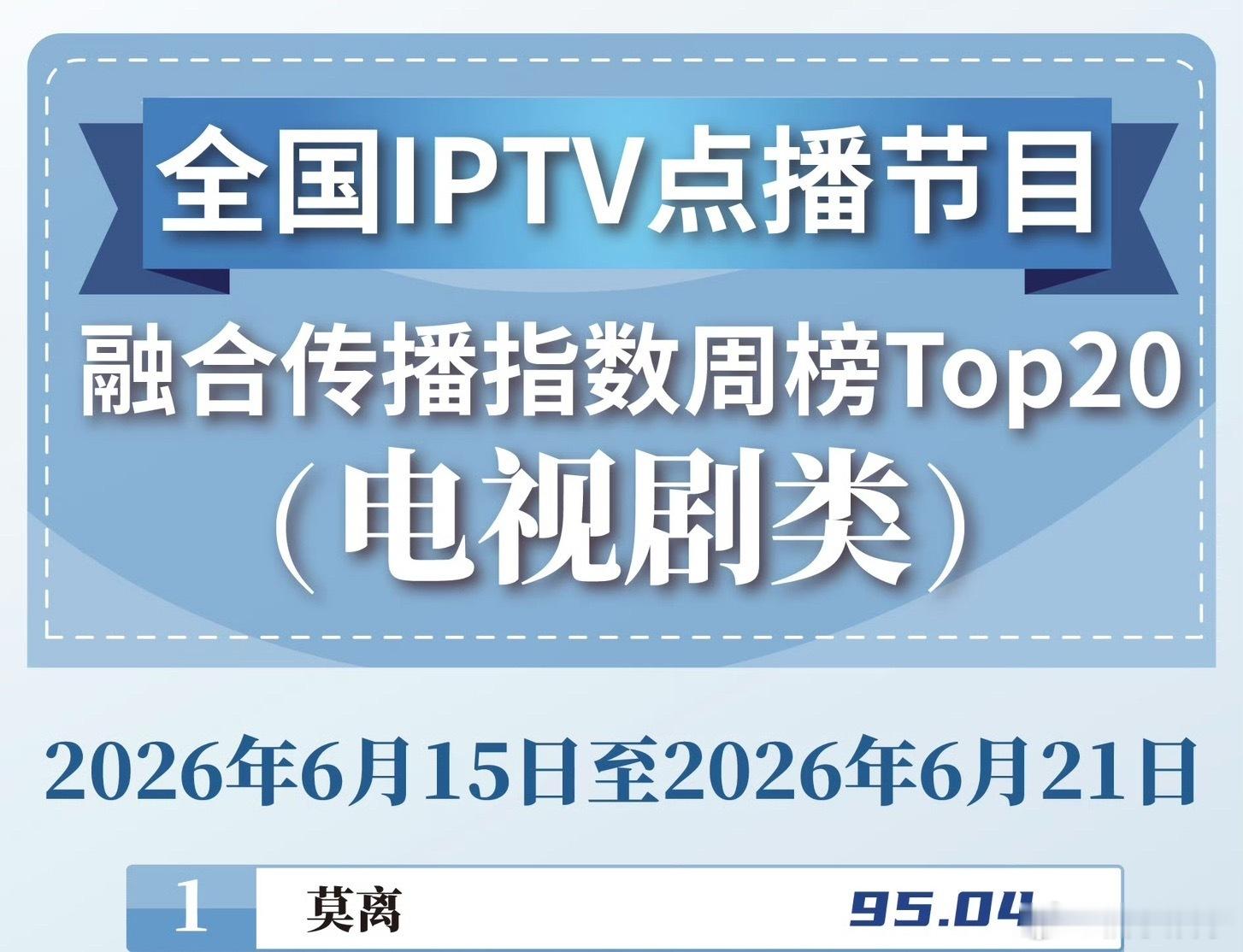 白鹿你好星期六和莫离均登上中国视听大数据CVB融合传播指数周榜第一，白鹿音视综全