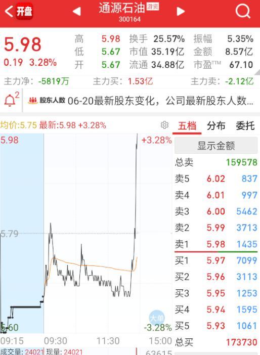 反手拉的是石油燃气[笑着哭]​​​