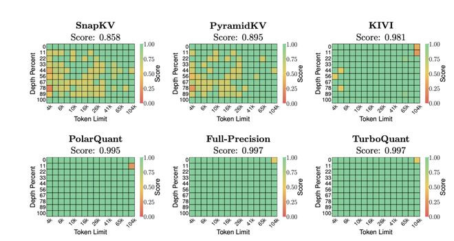 谷歌的TurboQuant其实是2025年4月的文章，而前沿大模型已经用了更激进