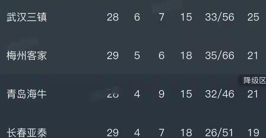 昨天晚上的中超联赛，大连英博客场被梅州客家逼平，一个残阵能踢成这个结果很不容易了