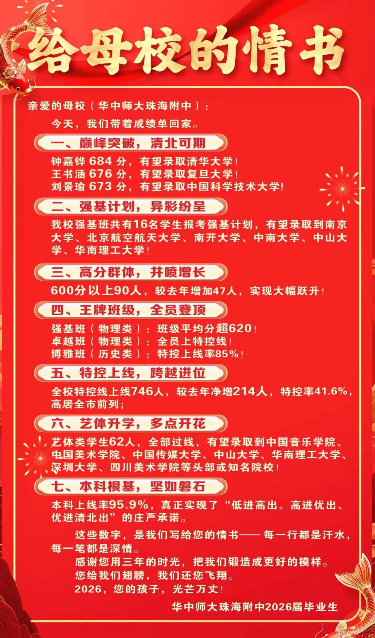 要是能录个清华大学，华中师范大学珠海附属中学今年妥妥创纪录了！[赞][赞][赞]