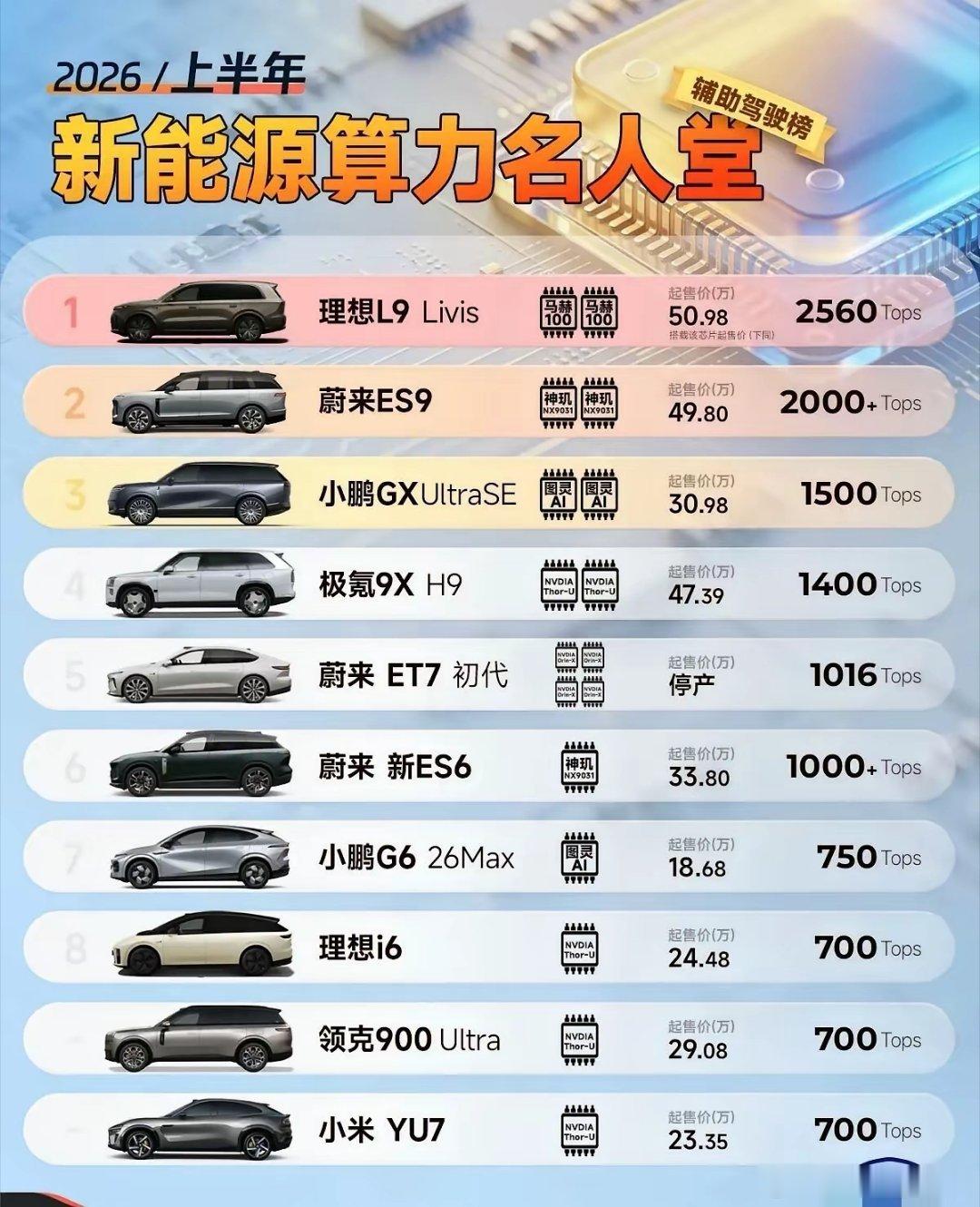特斯拉的fsd呢