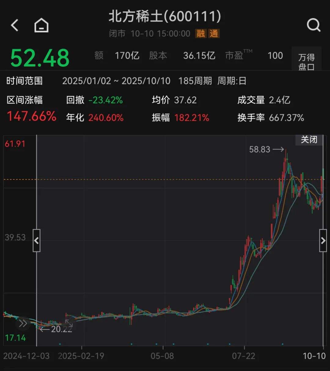 稀土涨价! 千亿龙头, 业绩大幅预增