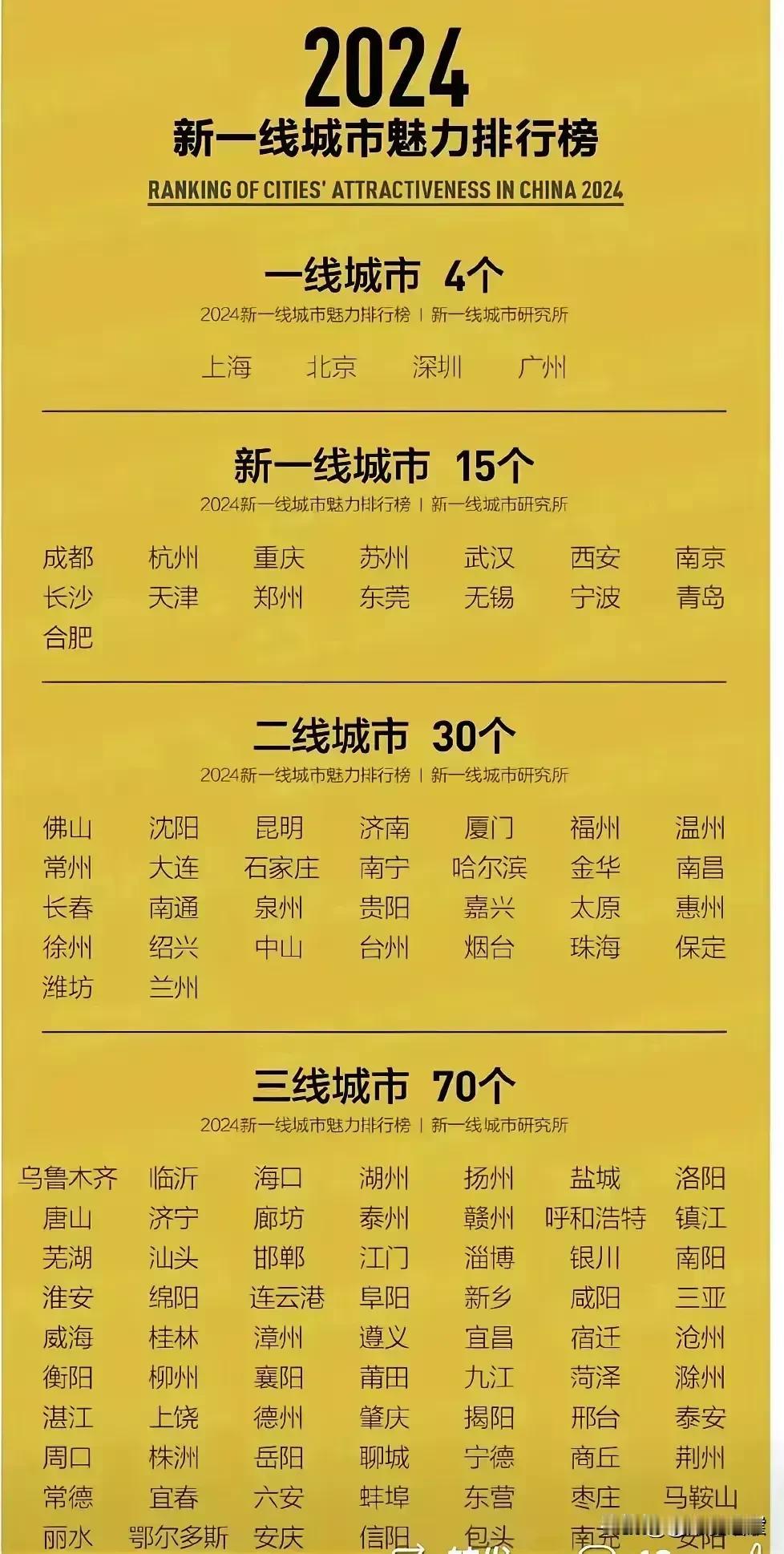 这个可能性还是有的，毕竟是山东省的省会，而且这几年经济也起来了，以前GDP，烟台