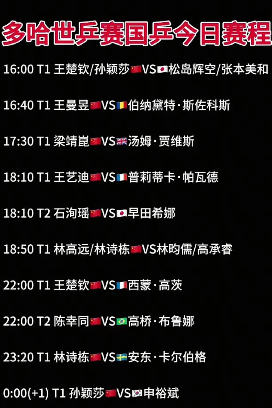 国乒今日赛程满满，看点满满，熬夜看比赛成必然多哈世乒赛比赛第六日，国乒赛程满