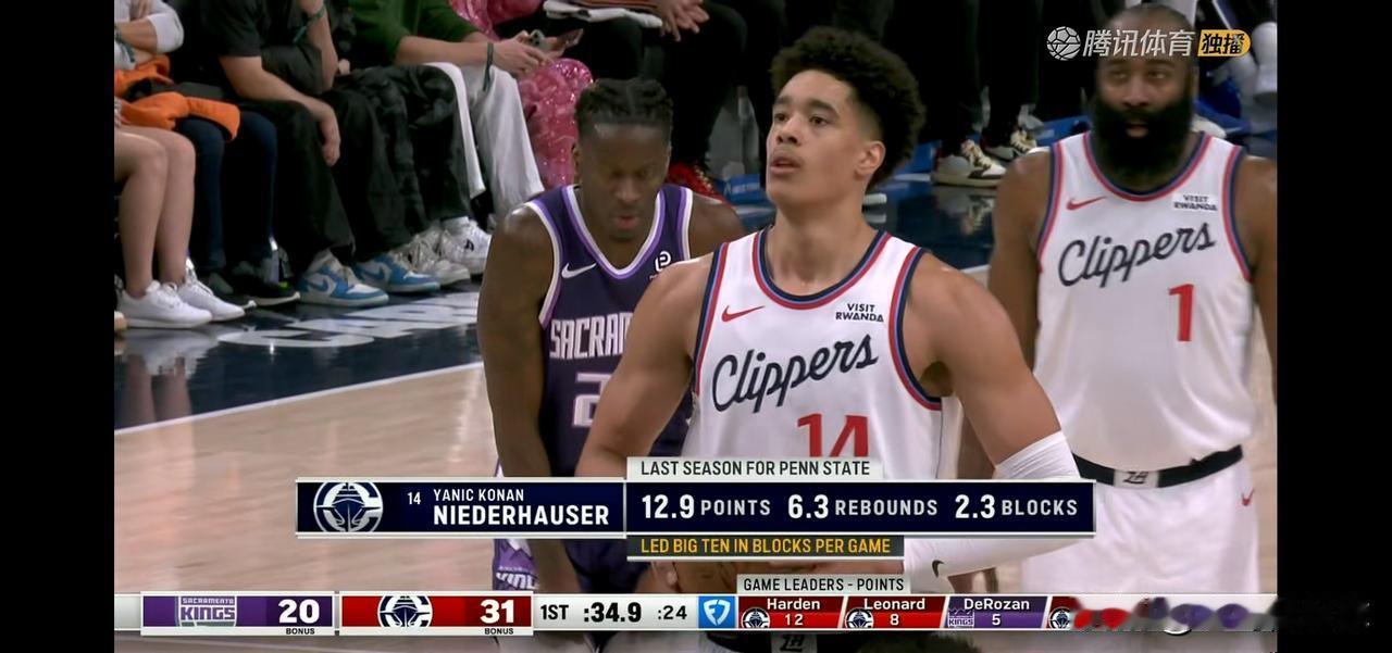 快船年轻中锋尼德豪泽绝对是未来可期！在今天快船主场迎战国王的上半场比赛中，新秀尼