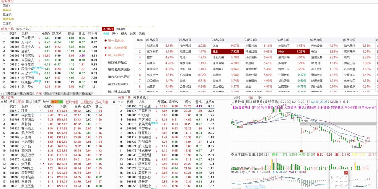 明天（2026年03月31日）星期二的大盘走势：3月30日大盘复盘：窄幅震荡下