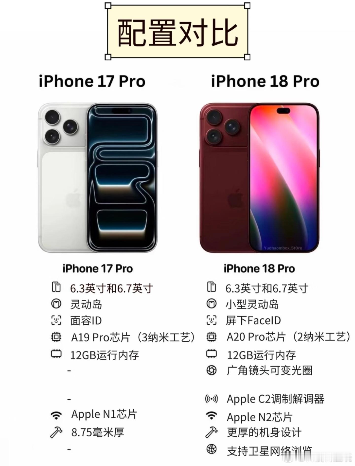 曝iPhone18Pro定价激进iPhone18Pro系列256GB版本的定价