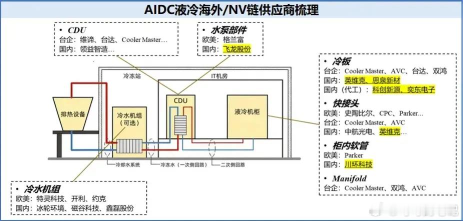 光通信-机构抱团：天孚通信、中际旭创、新易盛光通信-光纤：长飞光纤、长盈通、亨通