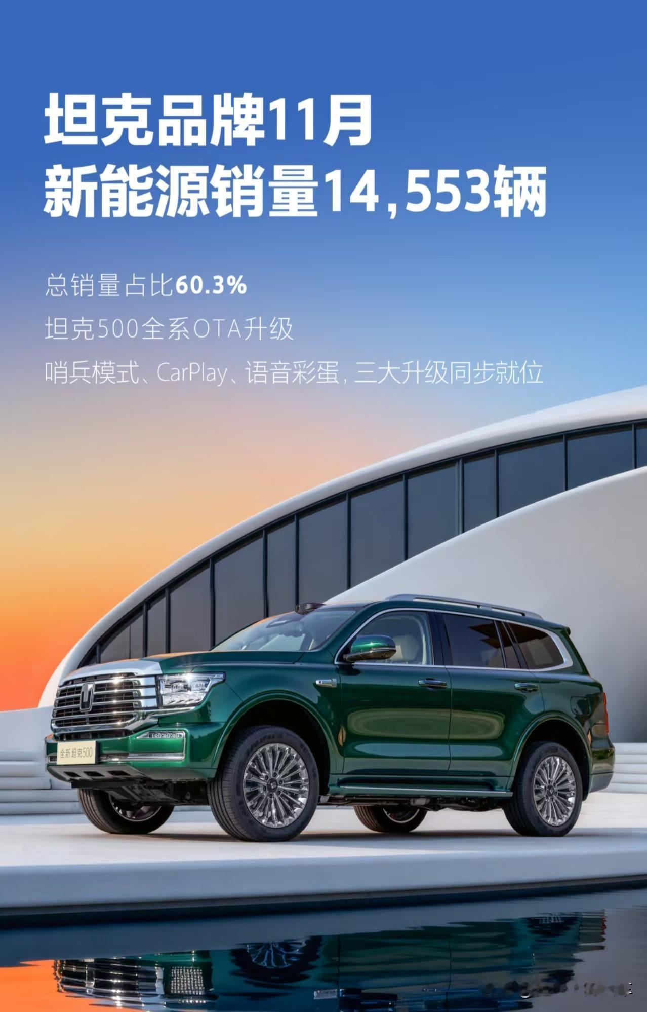 还有谁敢说长城汽车不行了？你是不是也会羡慕，身边开坦克的车主？11月份坦