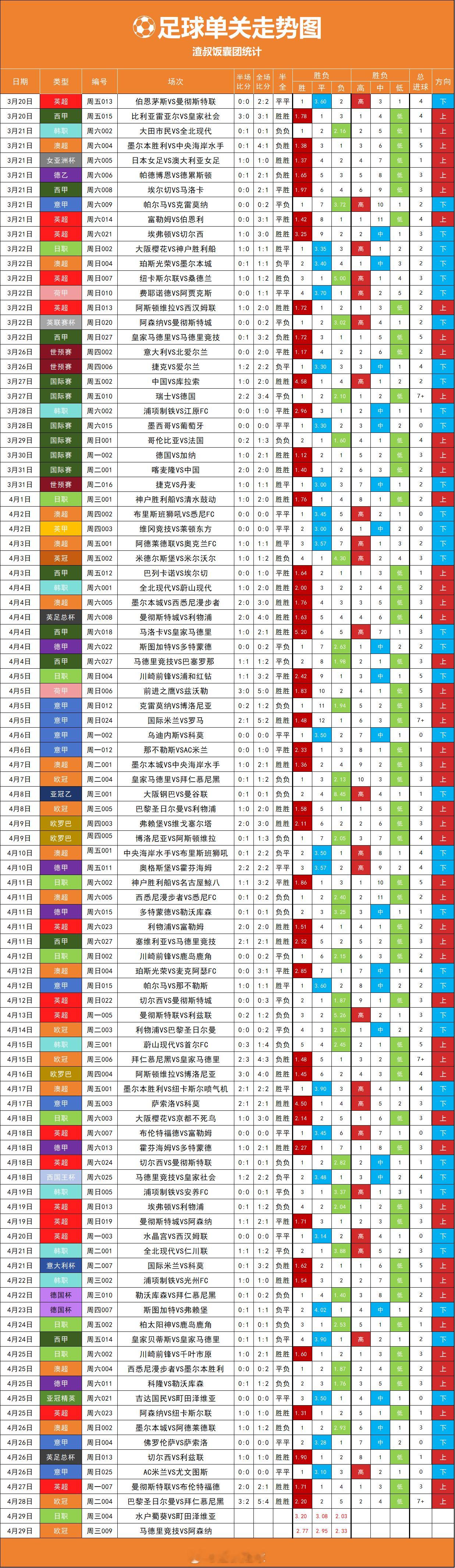 足球单关走势图