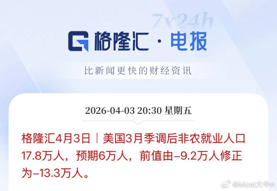 重大转折！美国3月非农爆表，美联储降息预期或加息推迟！美国3月非农数据暴涨17.