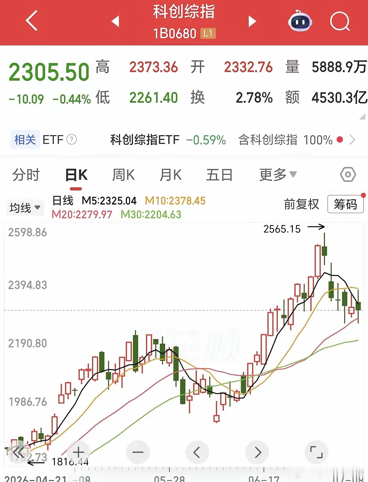 海光信息我大胆预测，7月份科技的主调，会是A字杀，现在已经有开始的征兆了。为什