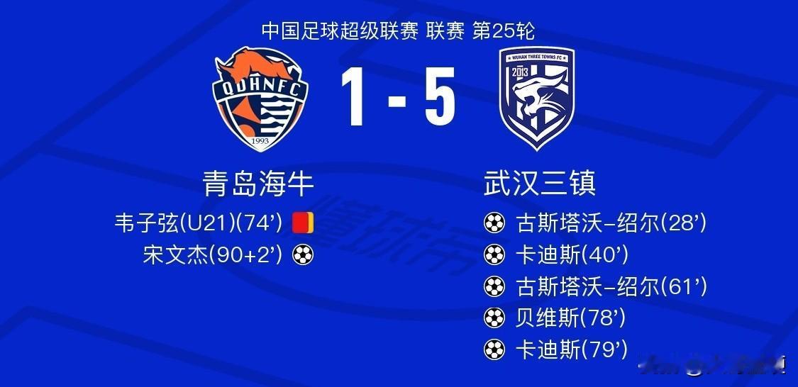 雪藏“09第一人”邝兆镭，青岛海牛主场被打花了！青岛海牛主场1：5惨败武汉三镇，