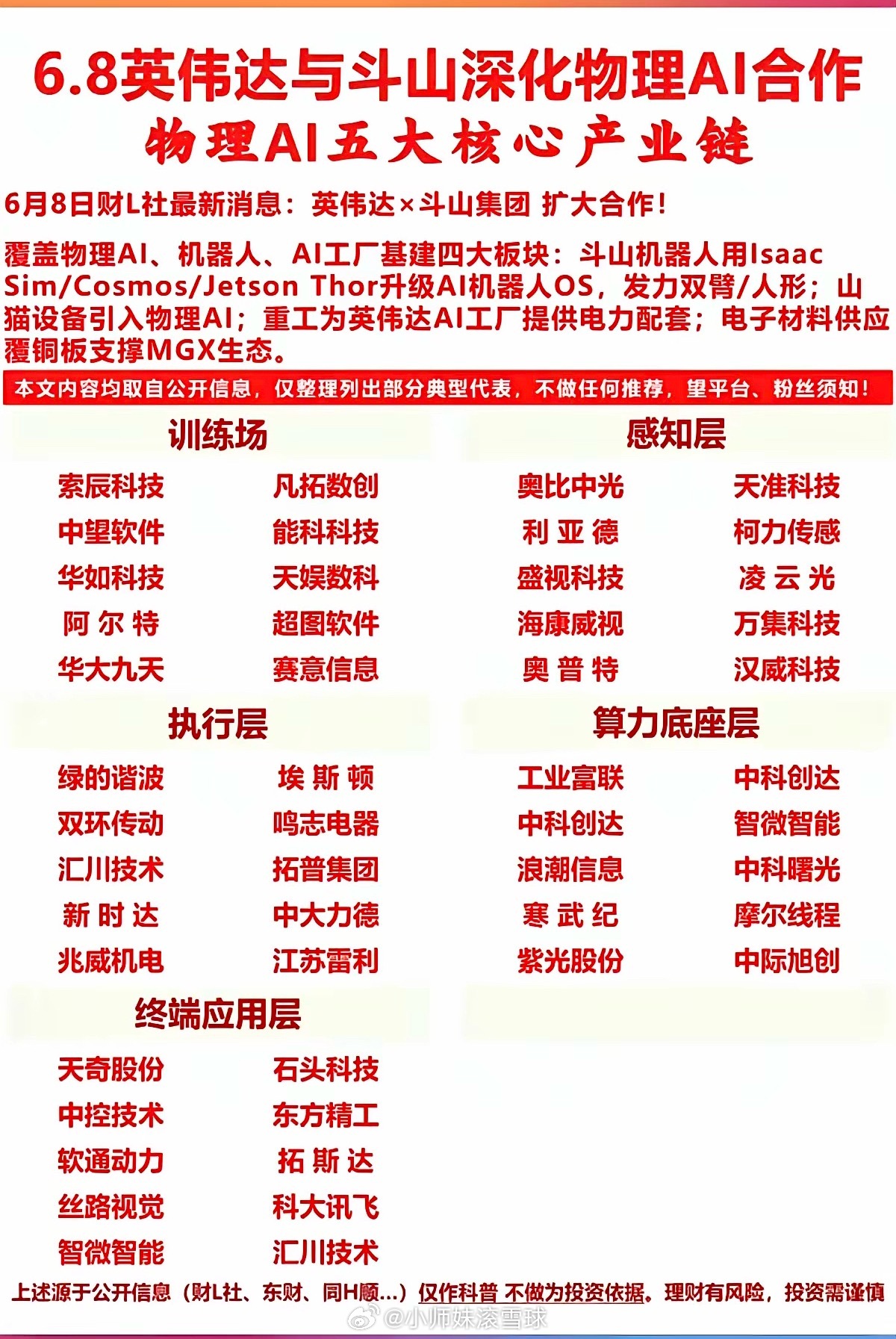 英伟达和斗山合作升级！物理AI五大产业链，机会都在这！英伟达又放大招了！这次和斗