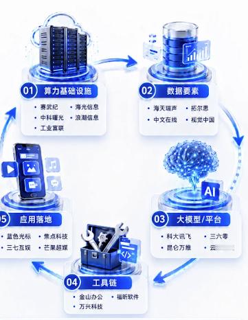 #8月大模型日均发布1.1个#2026年是大模型的分水岭也是人工智能行业的分水岭，从软件到硬件上谁能