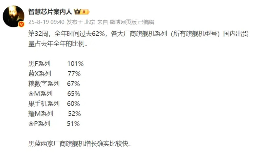 这是国产五大品牌今年旗舰销量与去年对比数据1、数据是截止到32周，也就是今年6