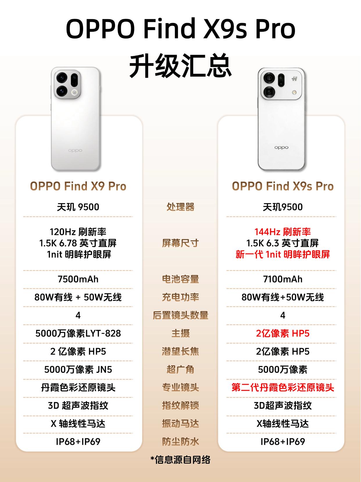 FindX9sPro影像真Ultra啊？SuperPro？？整理了爆料