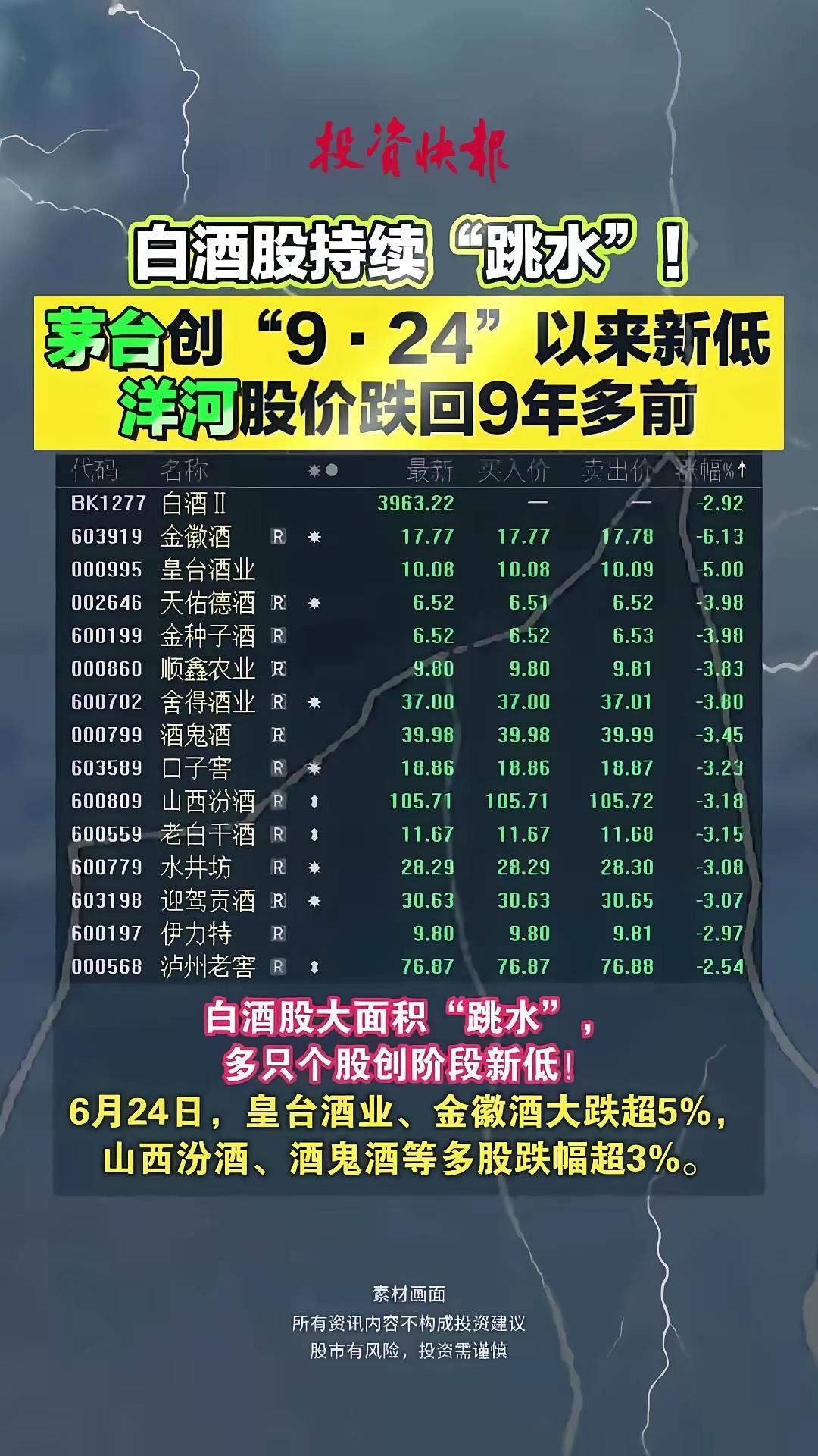 白酒还有周期的希望吗？大牛市走出这个行情，目前科技股的狂欢，不知道有没有浮夸？