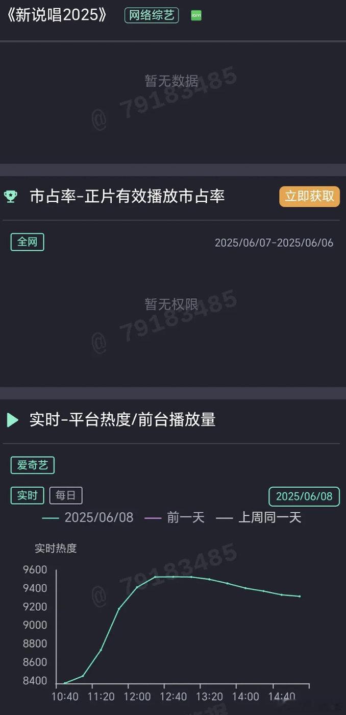 🥝热度现在跟闹着玩儿似的​​​
