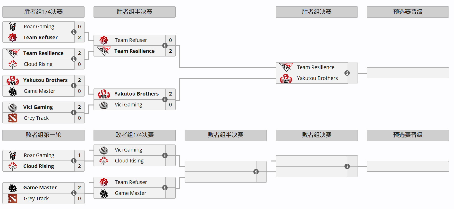 DOTA2TI15中国区预选赛比赛预告HOHO--------------