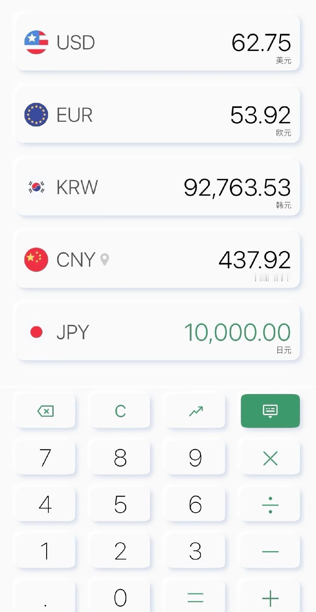 再创新低，日元跌到4.37了。今早一觉醒来，日元汇率已经跌穿4.38，来到了