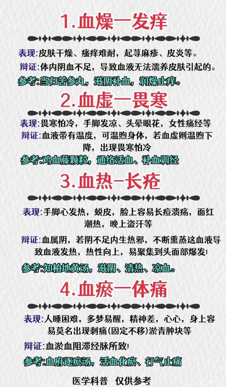 ·1.血燥一发痒。表现：皮肤干燥、瘙痒难耐，起荨麻疹、皮炎等。辩证：体内阴血不足