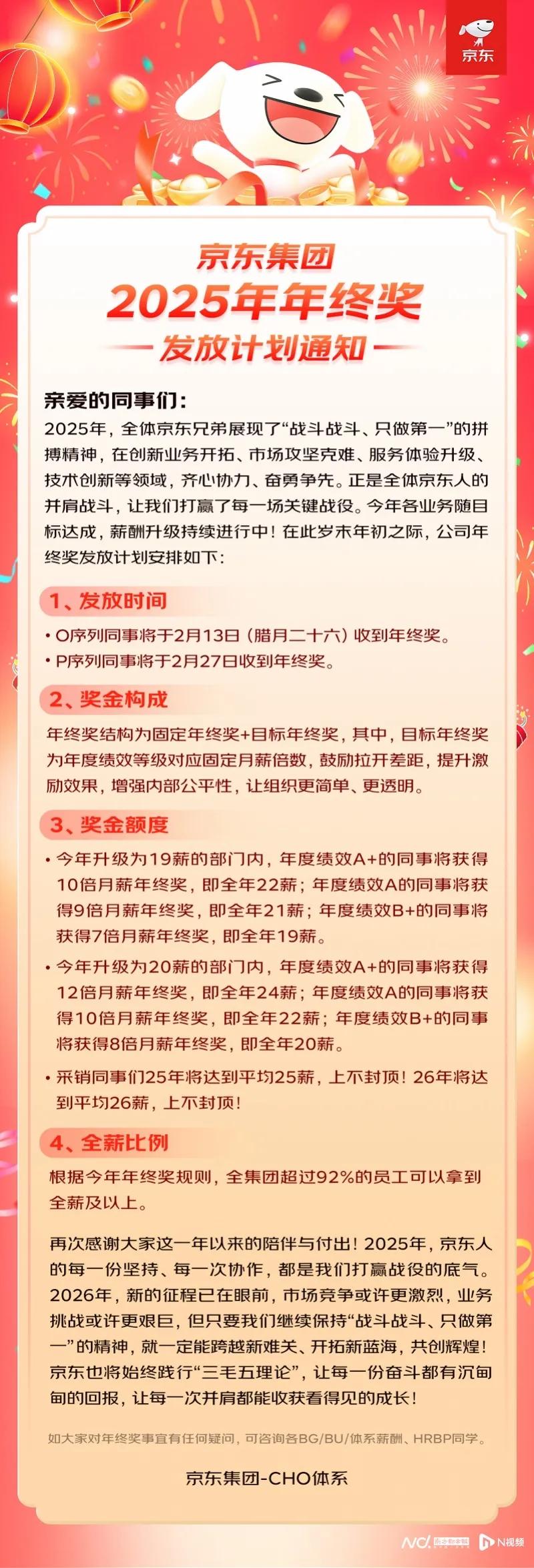 昨晚看到京东的年终奖，不得不说，打工人的我羡慕了[爱心]可以拿19薪的，26