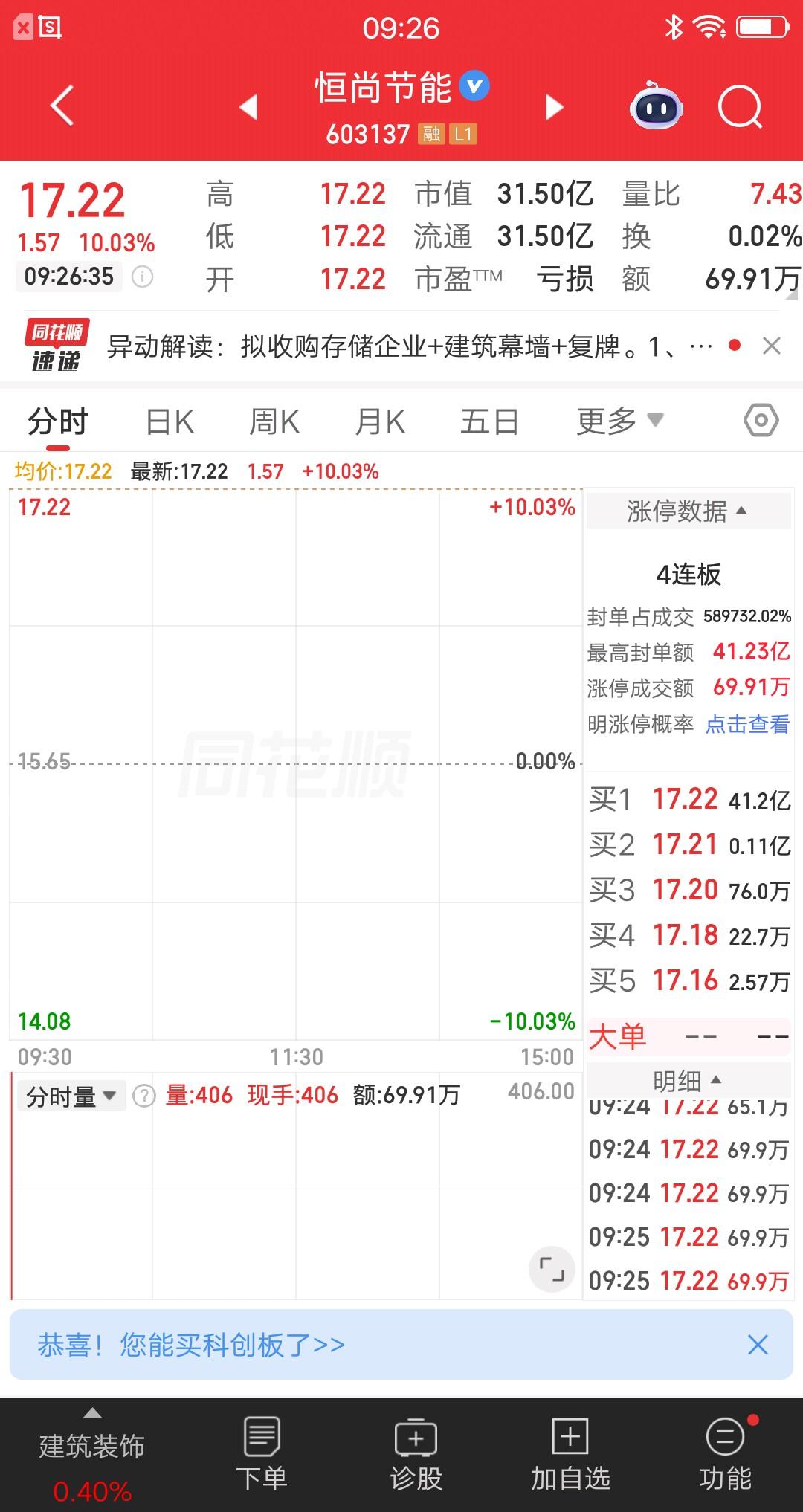 A股今天涨停封单金额最多的票诞生了，足足有41.2亿，简直屌爆了。最近三周的时