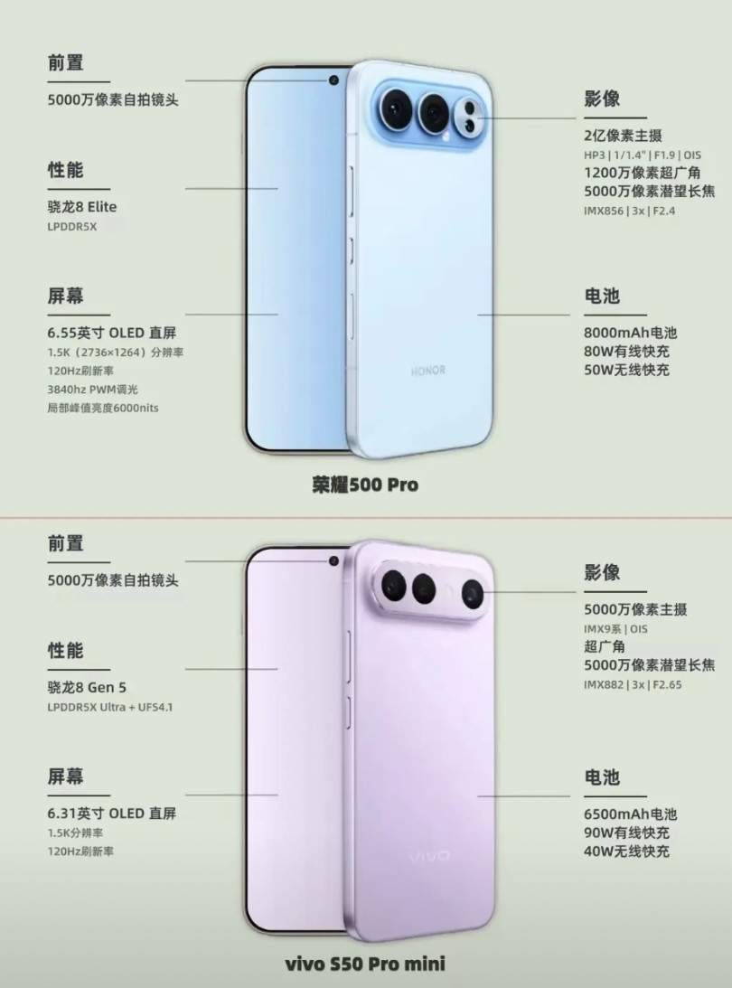 不管是谁抄袭谁！起码目前这个设计风格已经被大众认可！无论是8000mAh的荣