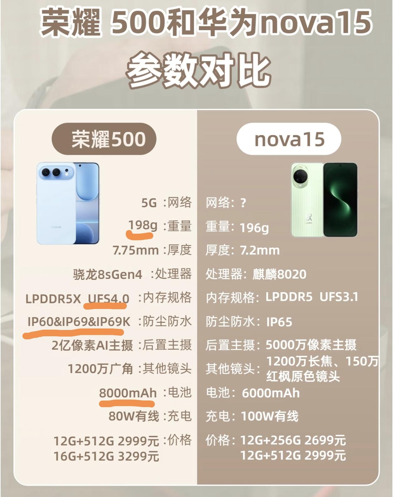 可能华为也没想到[捂脸哭]荣耀成长的竟如此之快，现在荣耀中端机的内部堆叠能力相比华