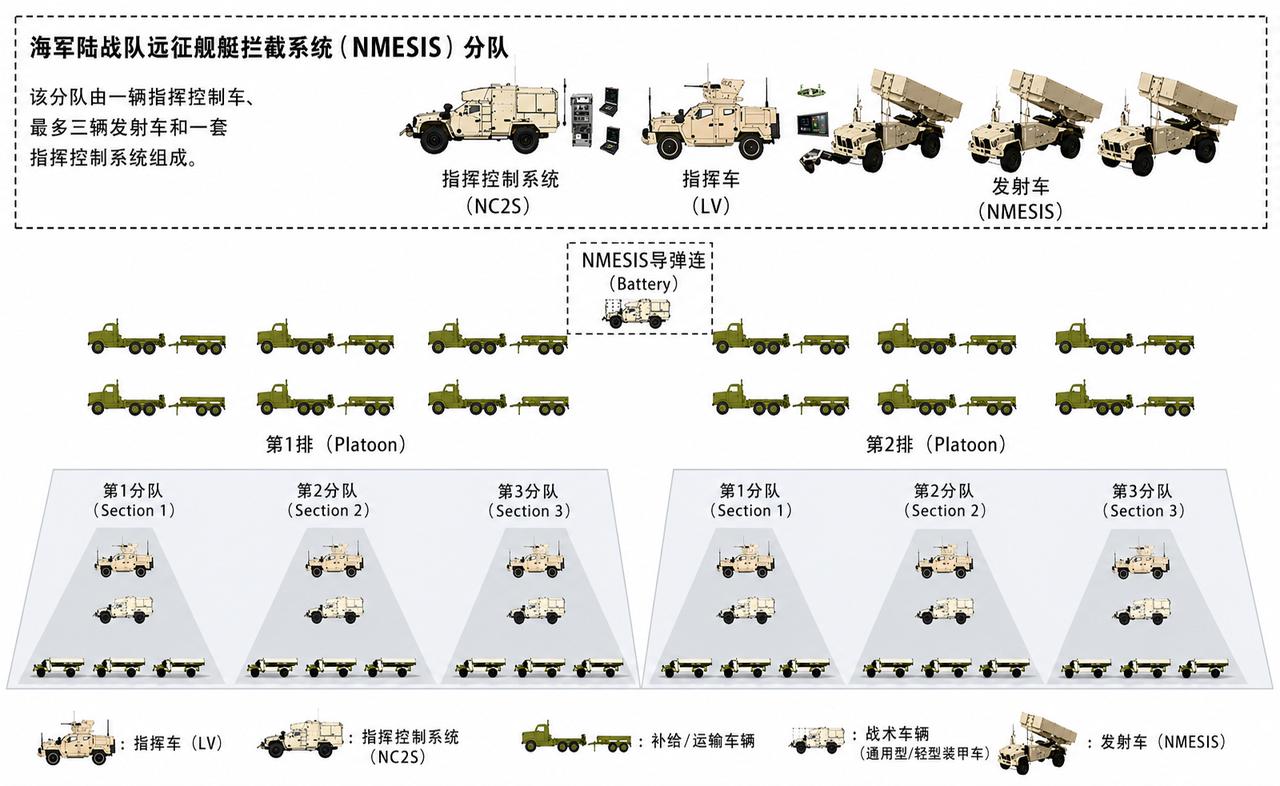 海兵队“机动岸导”