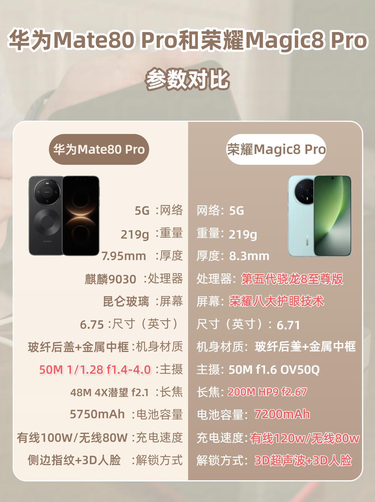 朋友年底打算换新机，开始在华为Mate80Pro与荣耀Magic8Pro之间