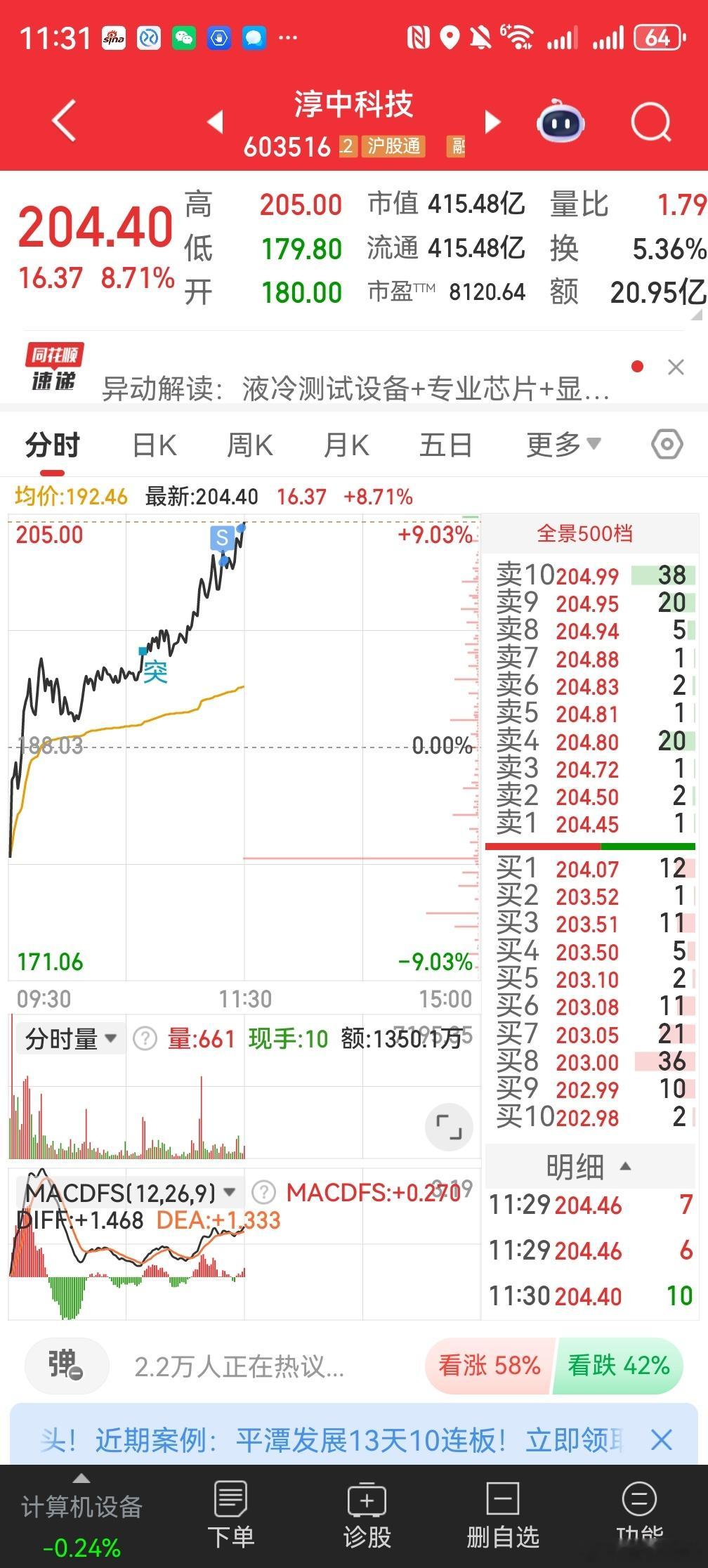 再减点淳中科技换人赛力斯​​​