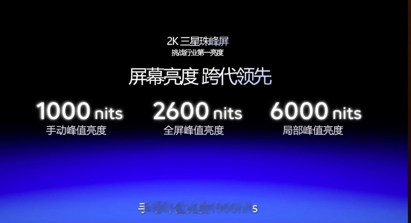 iQOO15这块屏确实很白亮，这个不少小伙伴应该看到过了​​​