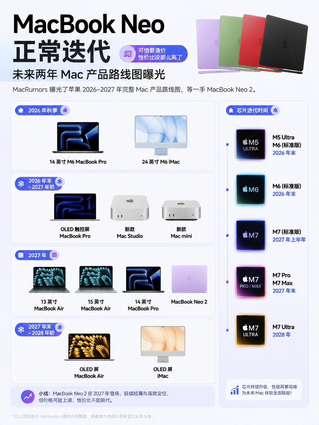 苹果MacBookNeo2曝光！可惜性价比不高了刚刚看到一个爆料，MacRu