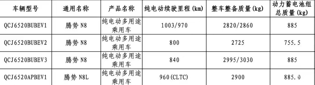 今年纯电大盘整体势头很猛，尤其是30-40万大型六座SUV赛道，竞争越来越卷，各