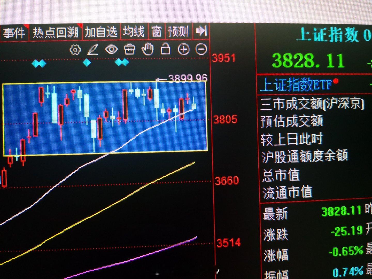 两个箱体，从性价比来看，目前主板相关股票肯定比创业板科技类划算。当前也是向下寻找